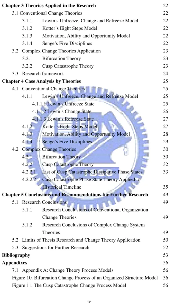 Figure 10. Bifurcation Change Process of an Organized Structure Model  56  Figure 11. The Cusp Catastrophe Change Process Model  56 