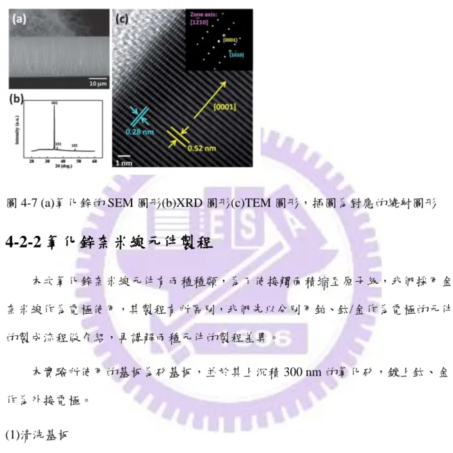 圖 4-7 (a)氧化鋅的 SEM 圖形(b)XRD 圖形(c)TEM 圖形，插圖為對應的繞射圖形 