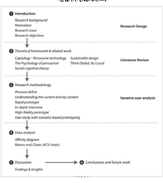 Table 1-1. Thesis Structure   