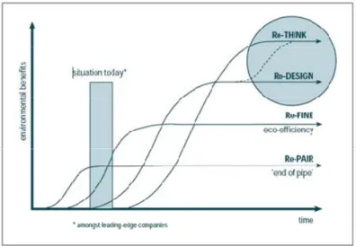 Figure 2-3. 4 Step Model Personal (cognitive, affective) Behaviour  Environment  (social, physical) Triadic Reciprocal 