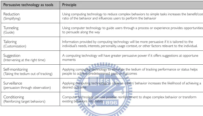 Table 2-4 Classification of persuasive technology as tools in seven types (Fogg, 2003 p.32-53)  Persuasive technology as tools  Principle 