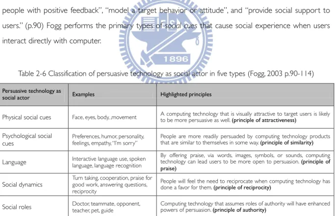 Table 2-6 Classification of persuasive technology as social actor in five types (Fogg, 2003 p.90-114) 