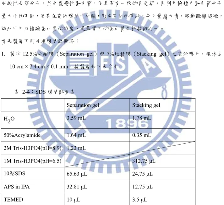 表 2-4：SDS 膠片配置表 