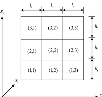Fig. 3.1 Unit cell with 3 × 3 subcells to illustrate finite difference procedure 