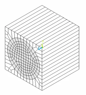 Fig. 3.3 Finite element mesh of the RVE with square edge packing fiber 
