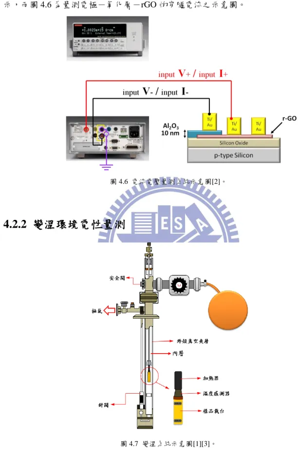 圖 4.6  電流電壓量測系統示意圖[2]。 