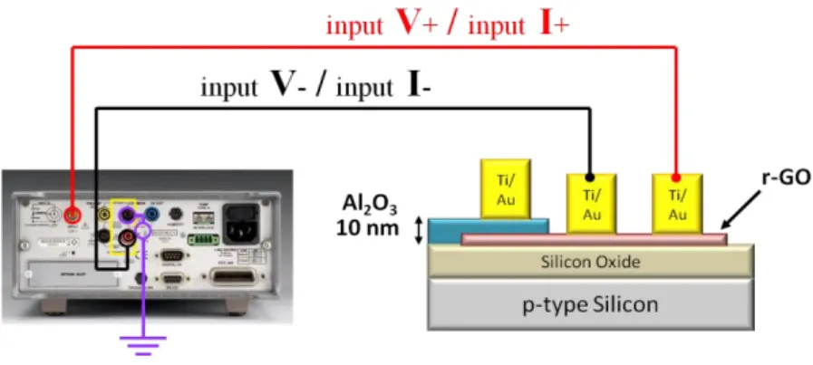 圖 4.8  變溫環境下的電流電壓量測示意圖[2]。 