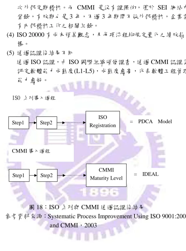 圖 18：ISO 系列與 CMMI 通過認證後結果 
