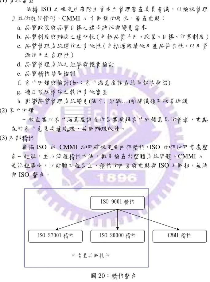 圖 20：稽核整合  資料來源：本研究整理 