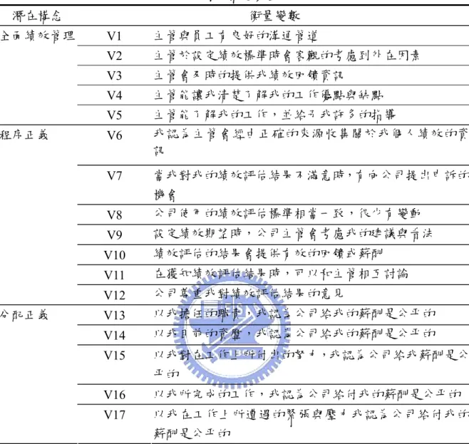 表 3.2  潛在構念衡量問項  潛在構念  衡量變數  V1  主管與員工有良好的溝通管道  V2  主管於設定績效標準時會客觀的考慮到外在因素  V3  主管會及時的提供我績效回饋資訊  V4  主管能讓我清楚了解我的工作優點與缺點 全面績效管理  V5  主管能了解我的工作，並給予我許多的指導  V6  我認為主管會經由正確的來源收集關於我個人績效的資 訊  V7  當我對我的績效評估結果不滿意時，有向公司提出申訴的 機會  V8  公司使用的績效評估標準相當一致，很少有變動  V9  設定績效期望時