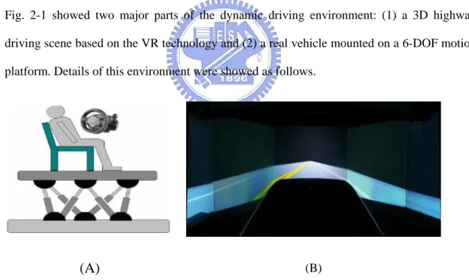 Fig. 2-1 showed two major parts of the dynamic driving environment: (1) a 3D highway  driving scene based on the VR technology and (2) a real vehicle mounted on a 6-DOF motion  platform