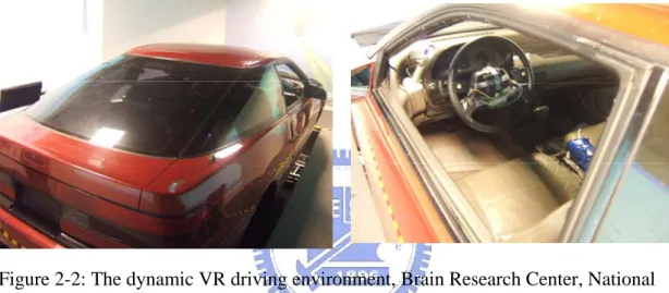 Figure 2-2: The dynamic VR driving environment, Brain Research Center, National  Chiao Tung University, Taiwan, ROC 
