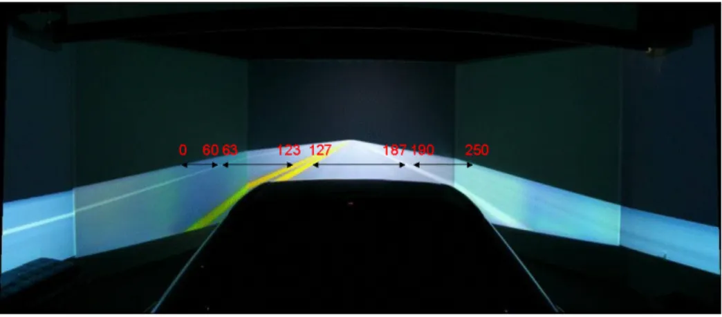 Figure 2-7: The picture of the four-lane highway scene. The distance from the left to  the right side of the road was equally divided into 250 points