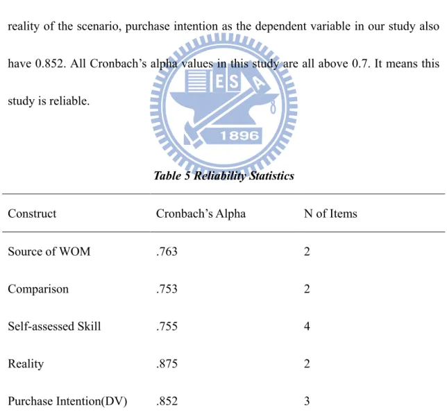 Table 5 Reliability Statistics 