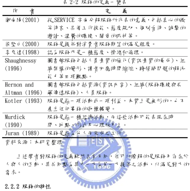 表 2-2 服務的定義一覽表  作    者  定    義  衛南陽(2001)  從 SERVICE 字面分解服務所代表的意義，包括真心的微 笑待客、具備工作技能、態度親切、個別看待、誠摯的 邀請、溫馨的環境、關愛的眼神等。  徐堅白(2000)  服務是提供對消費者服務期望的滿足程度。  李良達(1998)  認為服務亦是一種態度、情緒和倫理。  Shaughnessy  (1996)  圖書館服務包括人員素質的強化(資訊素質的養成)、組織架構的變形、讀者回應時間縮短、跨領域問題的解決 能力等四項觀點