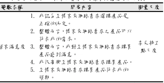 表 3-6 第五部分 博客來書店網站顧客滿意度之問卷設計  變數名稱  問卷內容  衡量尺度  顧客滿意度  1. 我認為至博客來網路書店選購產品是正確的決定。  2. 整體而言，博客來網路書店之產品可以符合我的需求。 3