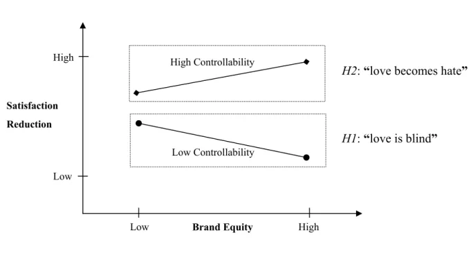 Figure 4 Research Framework (2) 