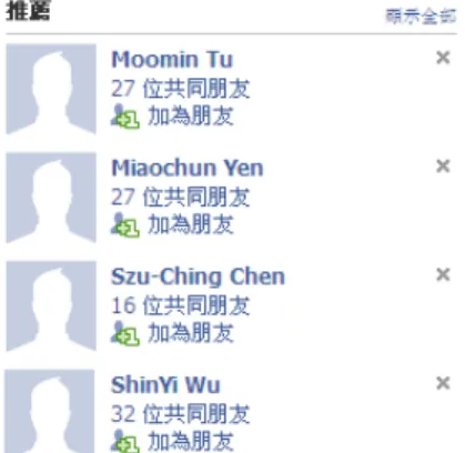 圖 1-1 Facebook 的朋友推薦功能 