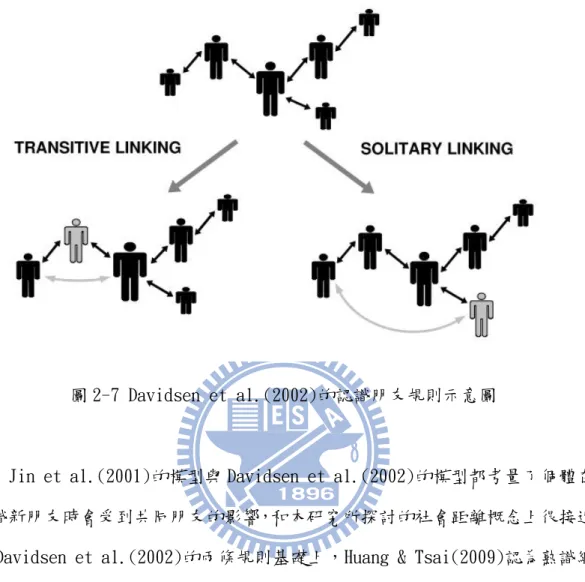 圖 2-7 Davidsen et al.(2002)的認識朋友規則示意圖 
