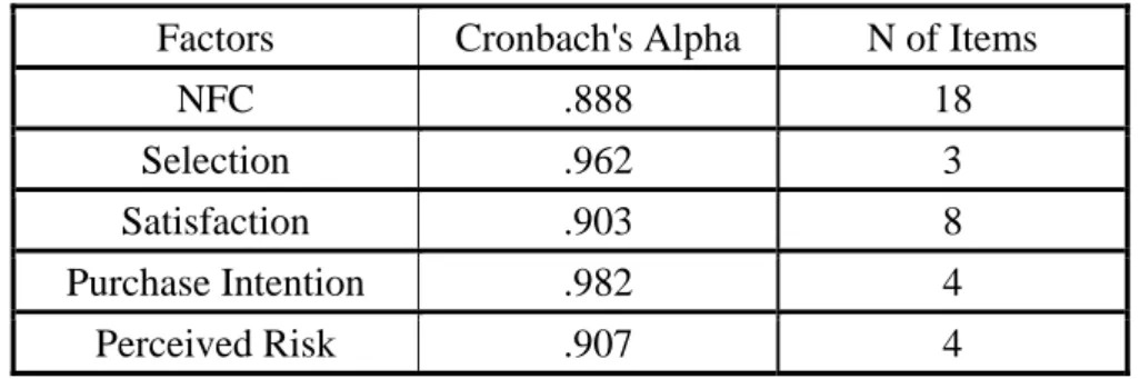 Table 2 Reliability Statistics 