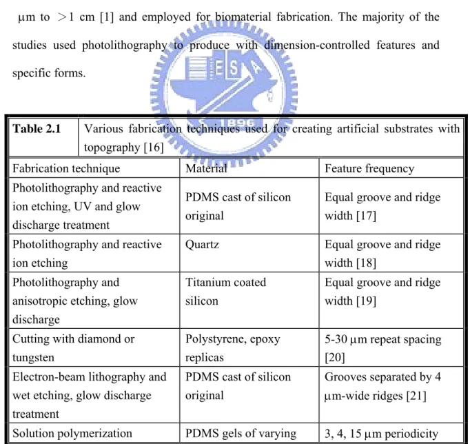 Table 2.1    Various fabrication techniques used for creating artificial substrates with  topography [16] 