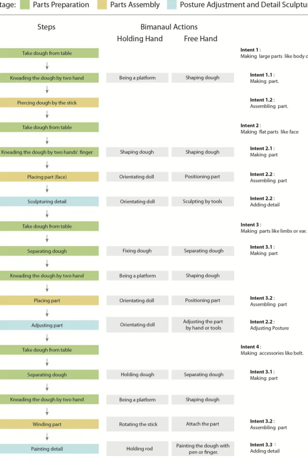 Figure 4.3 Consolidated sequence model. 