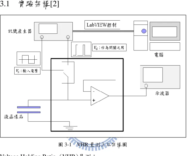 圖 3-1  VHR 量測系統架構圖 