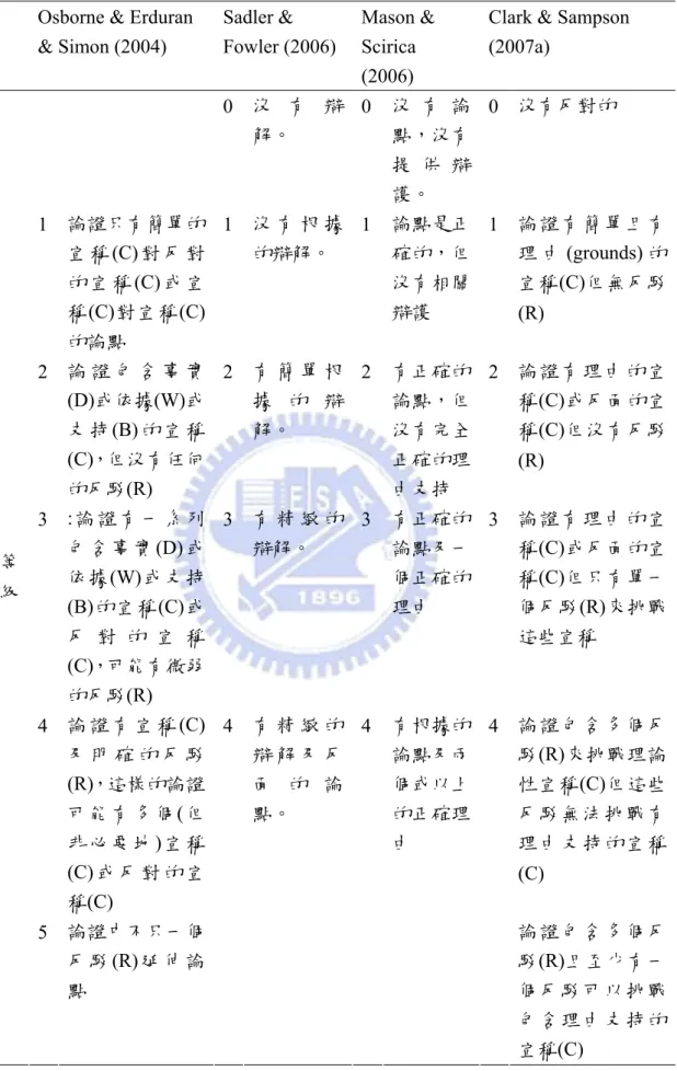 表 2-2-2 論證品質評鑑標準表   Osborne  &amp;  Erduran 