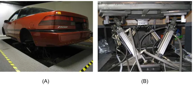 Fig. 2-4  Illustration of x, y, z, pitch, roll, and yaw on a driving simulator. 