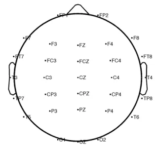 Fig. 2-6  The channel locations used in this study. 