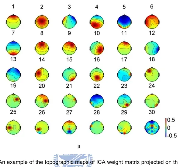 Fig. 3-3 showed the scalp topographies of ICA decomposition of 30-channel EEG  data into 30 independent components