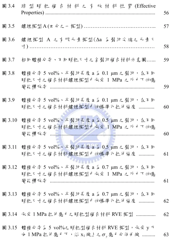 圖 3.4  球 型 顆 粒 複 合 材 料 之 有 效 材 料 性 質 (Effective  Properties) ...................................................................................