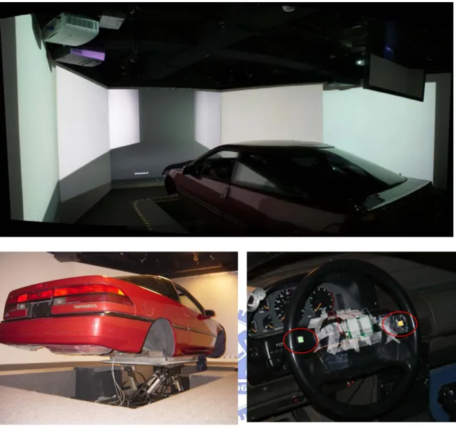 Figure 2-1: The dynamic VR driving environment. (A): the photograph shows the 3D  surrounded VR scene