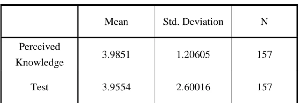 Table 6 Personality and Knowledge of Participants 