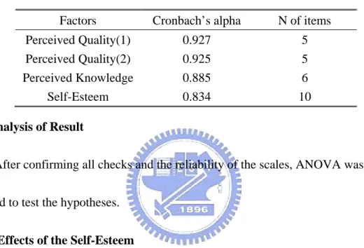 Table 10 Reliability Statistic 