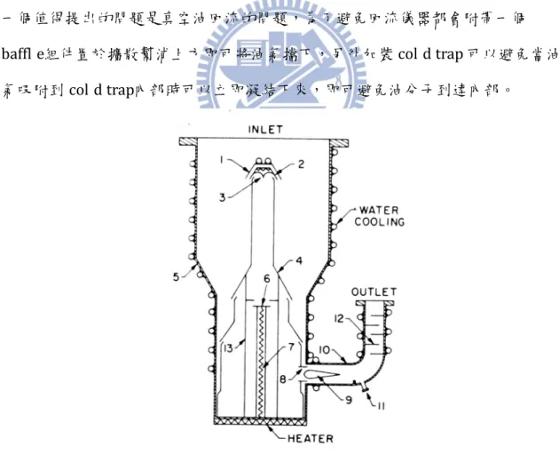 圖 4.2 擴散幫浦示意圖 
