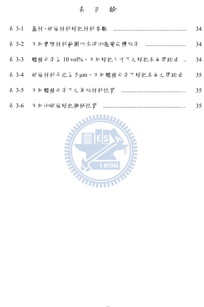 表  目  錄  表 3-1  基材、補強材料顆粒材料參數  ................................................. 34 表 3-2  不同實際材料範圍所求得的應變能釋放率  ..........................