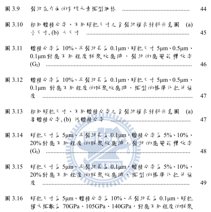 圖 3.9  裂紋在介面的有限元素模型網格  ............................................  44 圖 3.10  相同體積分率、不同顆粒尺寸之含裂紋複合材料示意圖    (a)  小尺寸, (b)  大尺寸  ..................................................................