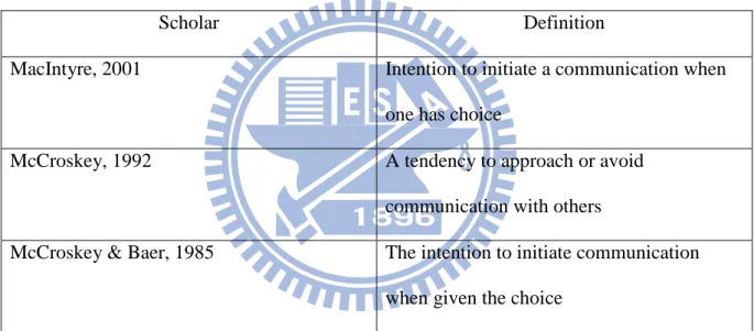 Table 2-4. Definition of willingness to communicate 