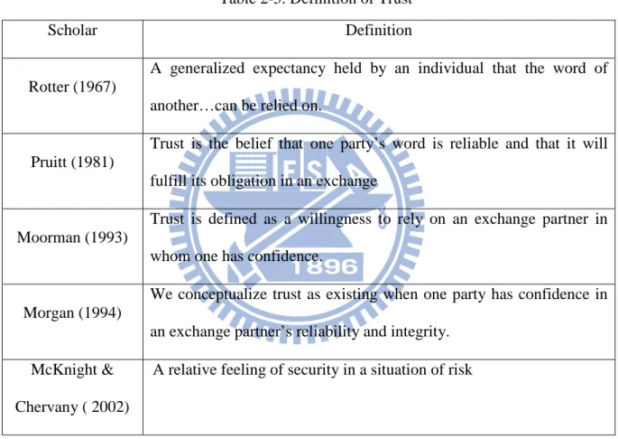 Table 2-5. Definition of Trust 