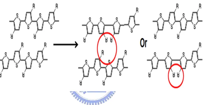Figure 2-21 rr-P3HT molecular chain and its probability behavior of steric hindrance 
