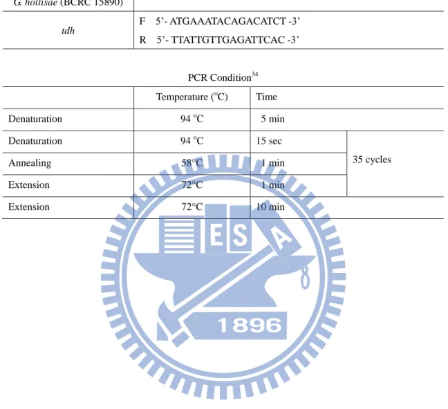 Table  2.   Sequences  of  PCR  primers  and  PCR  condition  for  PCR  amplification  of  tdh  gene