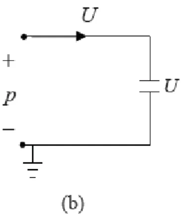 Figure 5. (a) Closed volume of air that acts as acoustic compliance (b) Analogous  circuit 