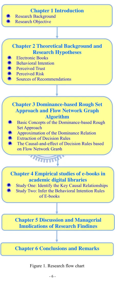 Figure 1. Research flow chart Chapter 1 Introduction Research Background 