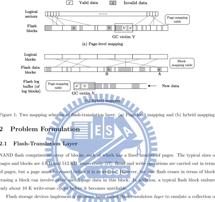 Figure 1: Two mapping schemes of flash-translation layer. (a) Page-level mapping and (b) hybrid mapping.