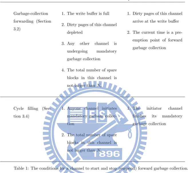 Table 1: The conditions for a channel to start and stop (suspend) forward garbage collection.