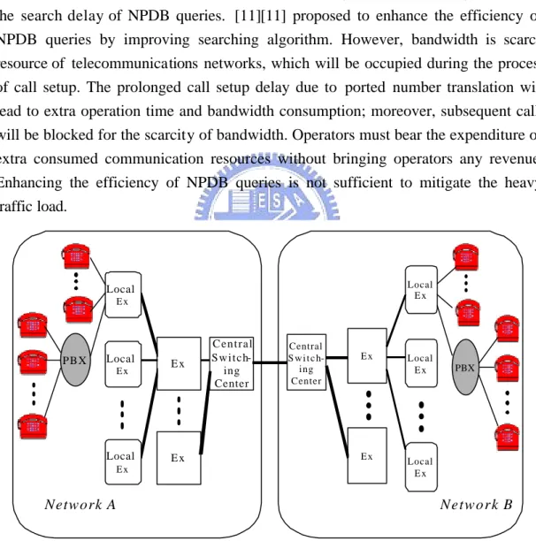 Fig. 1-1  The approaches of applying caches to telecommunication networks 