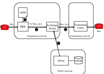 Fig. 3-3 A special code (e.g., *14*) is used to indicate a cache hit 