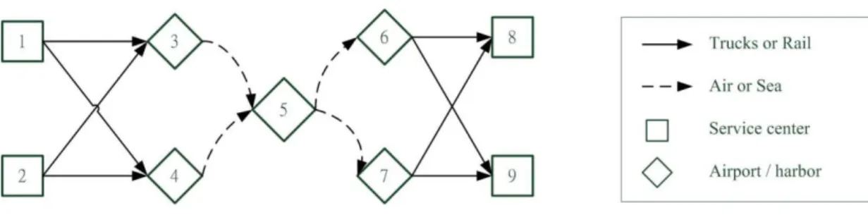 Figure 4.1 the network for the illustative example 