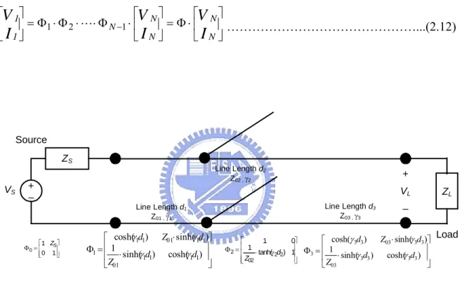 Figure 2.5 Example of two-port cascades for twisted-pair line configurations. 
